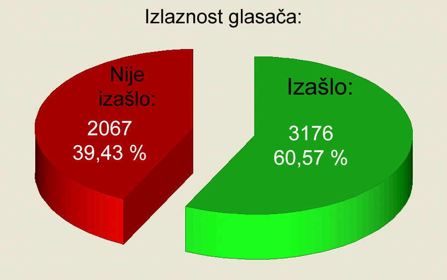 MSD NM..., DA - IGEN..., 56.53 % !