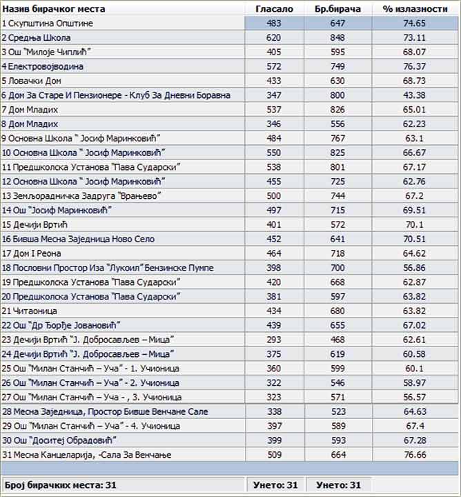 Izbori 2012-te I ...