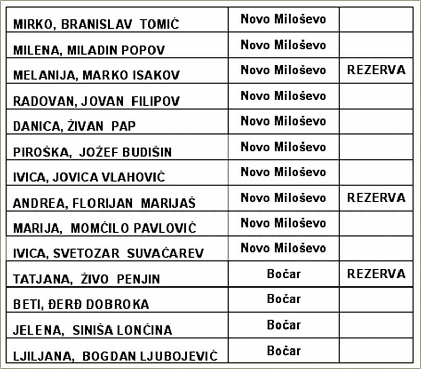 O popisu poljaPrivrede 2012-te !!!