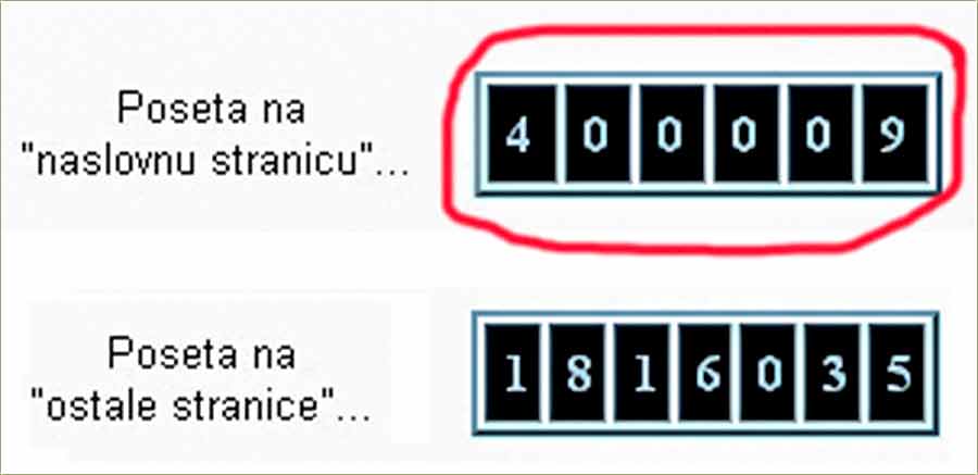 Još edna okrugla cifra !!!