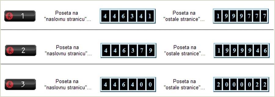 2 000 000 poseta, ostalim stranicama !!!