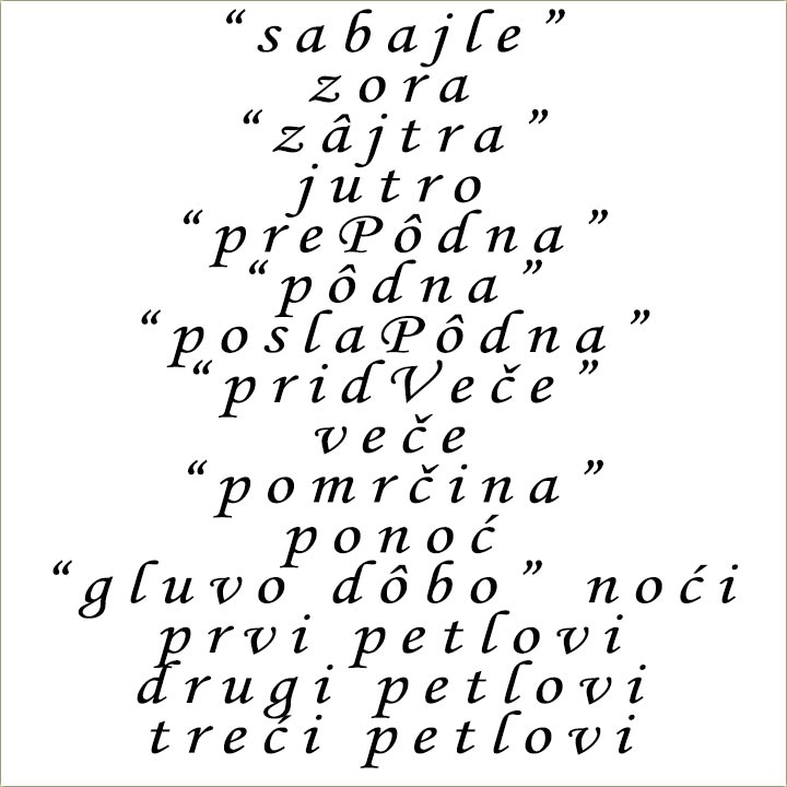 Delovi dana, a po starinjski..., laloški !!!