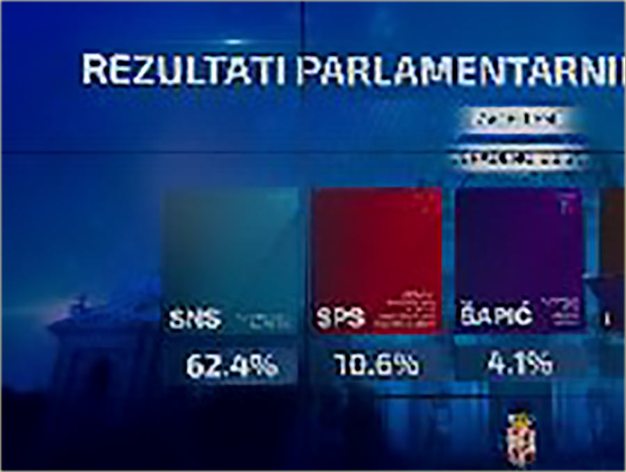 Teška bruka i sramota, od izbora 2020-te...