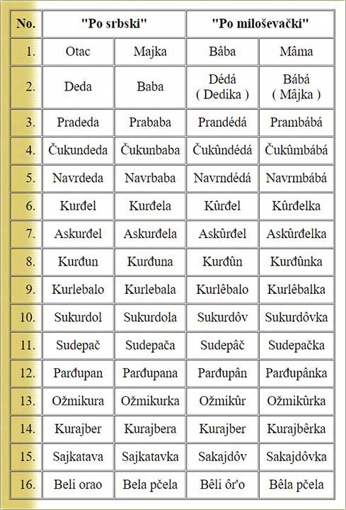 IjOpet, o nazivima predaka...