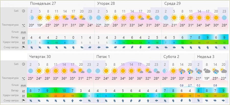 Miloefan(ke)i..., ponite, da ldite pie !!!