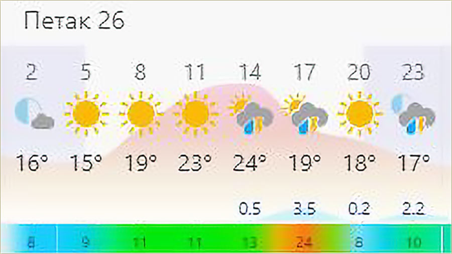 Otro upozorenje - Crven meteo alarm !!!