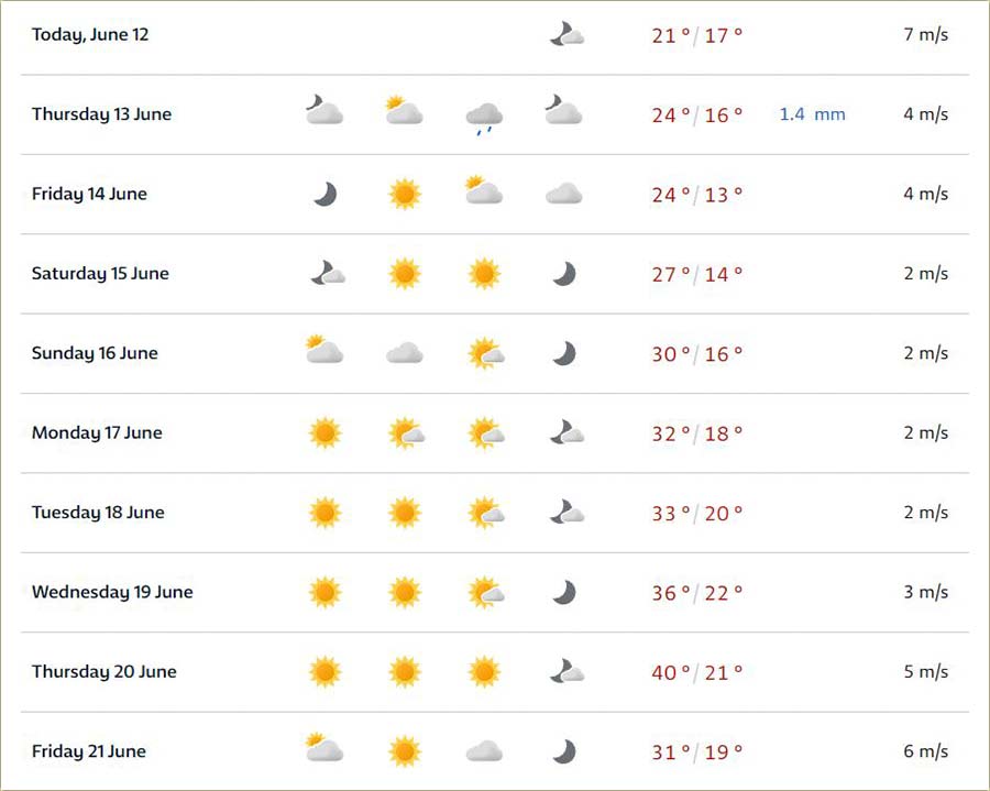 Norveka vremenska pragonoza, a za NM !!!