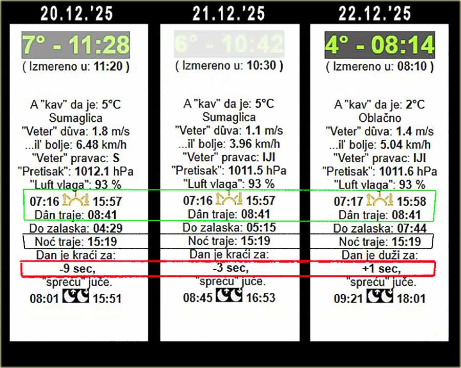 Trajanje du�ine dana i no�i, ovi d�na..., a u NM !
