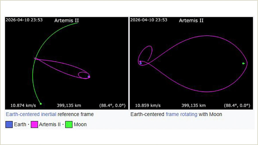 Artemis II, naMesto ka Mesecu, pada naN�s ?!?