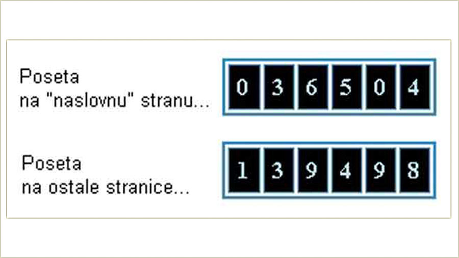 Priko 1000-du kačenja naDan...