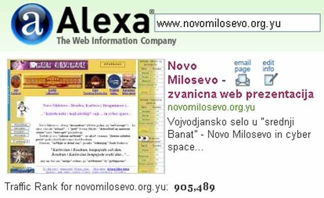 NM Alexa rang, ispod 1 000 000...