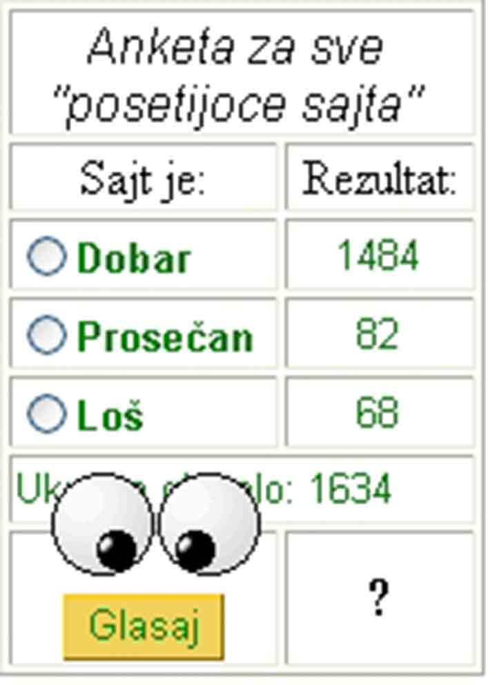 Svaka cyber luda, nešto vole ...