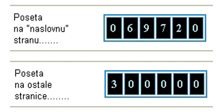 Tristailjadita poseta ...