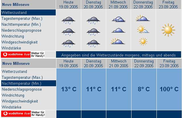Vremenska prognoza...