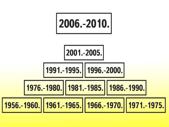 Mesni samodoprinos...